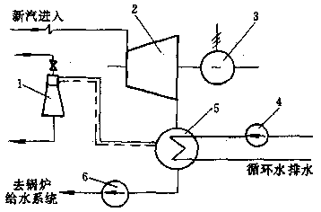 汽輪機凝汽系統(tǒng)示意圖