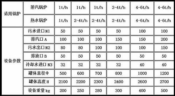 排污降溫罐規(guī)格型號(hào)